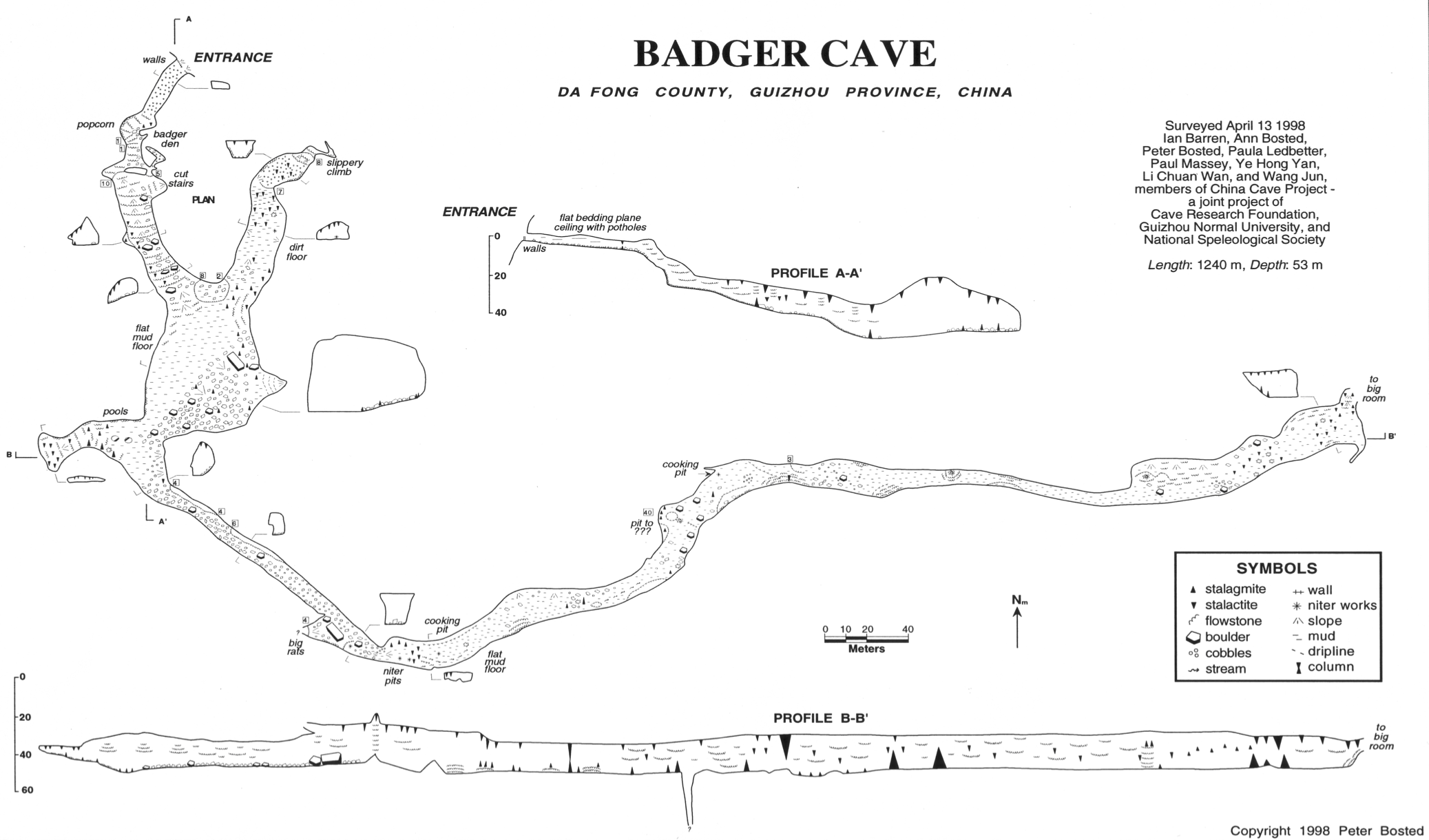 topographie Badger Cave 