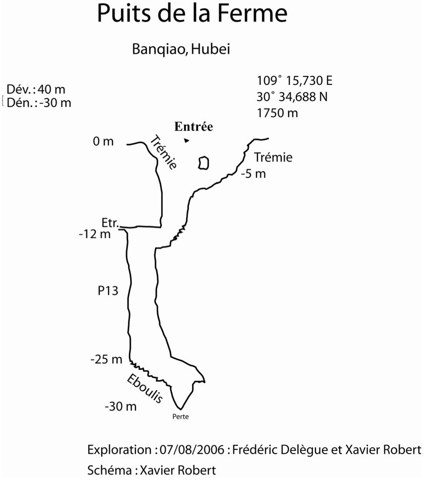 topographie Puits de la Ferme 