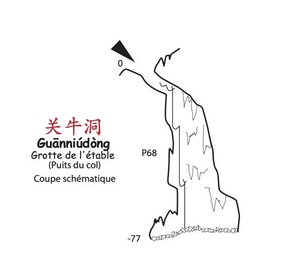 topographie Matuokeng 麻佗坑