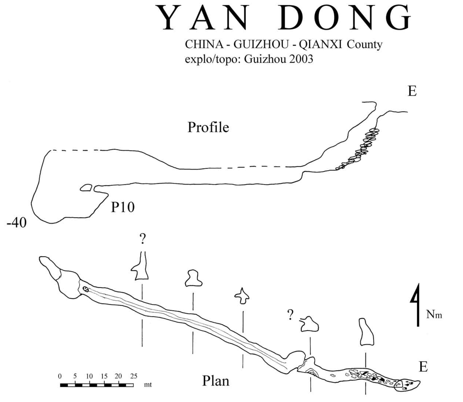 topographie Yandong 