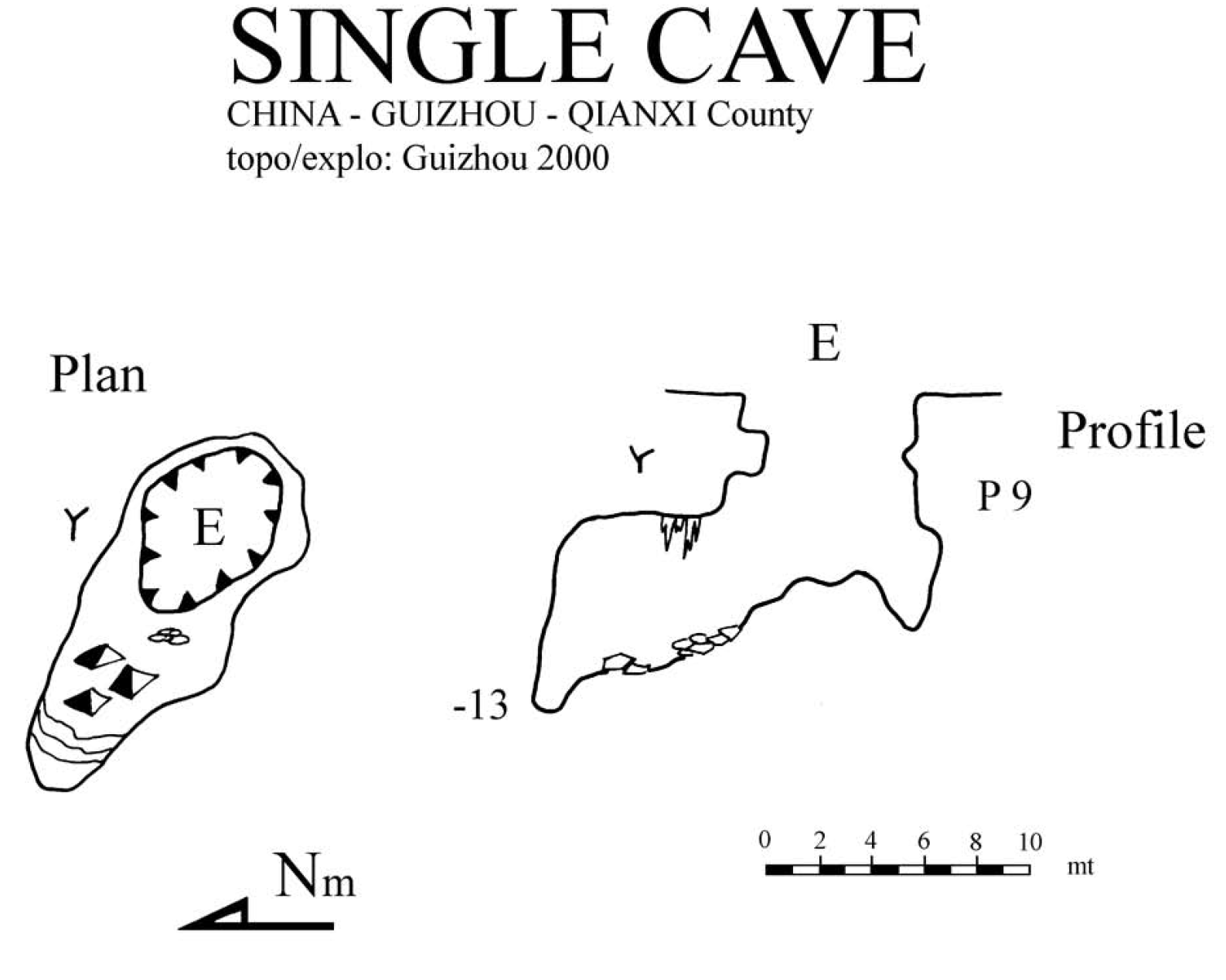 topographie Single cave 