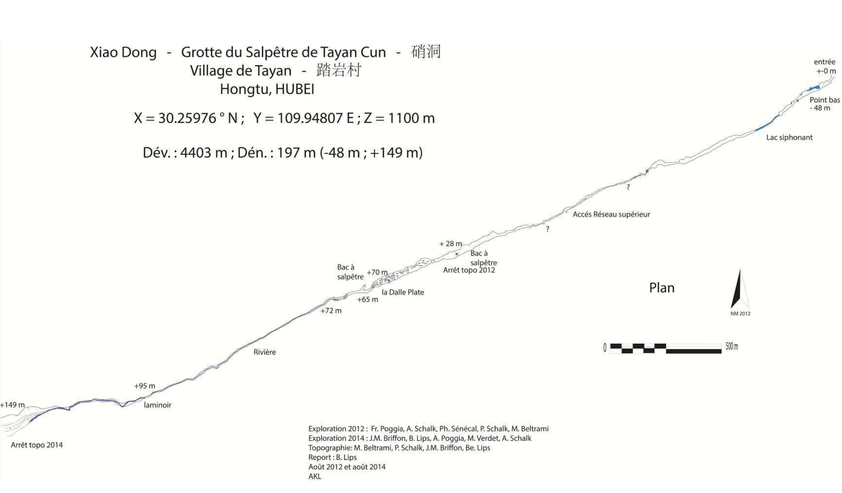 topographie Xiaodong 