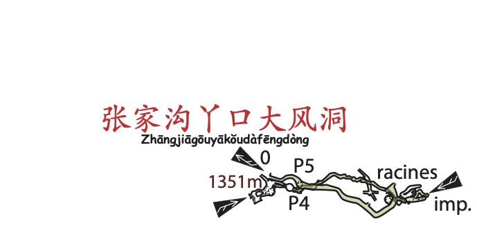 topographie Zhangjiagouyakoudafengdong 张家沟丫口大风洞