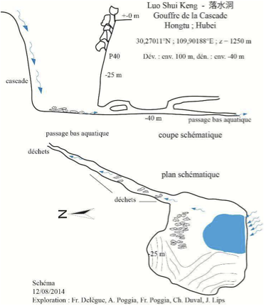 topographie Luoshuikeng 