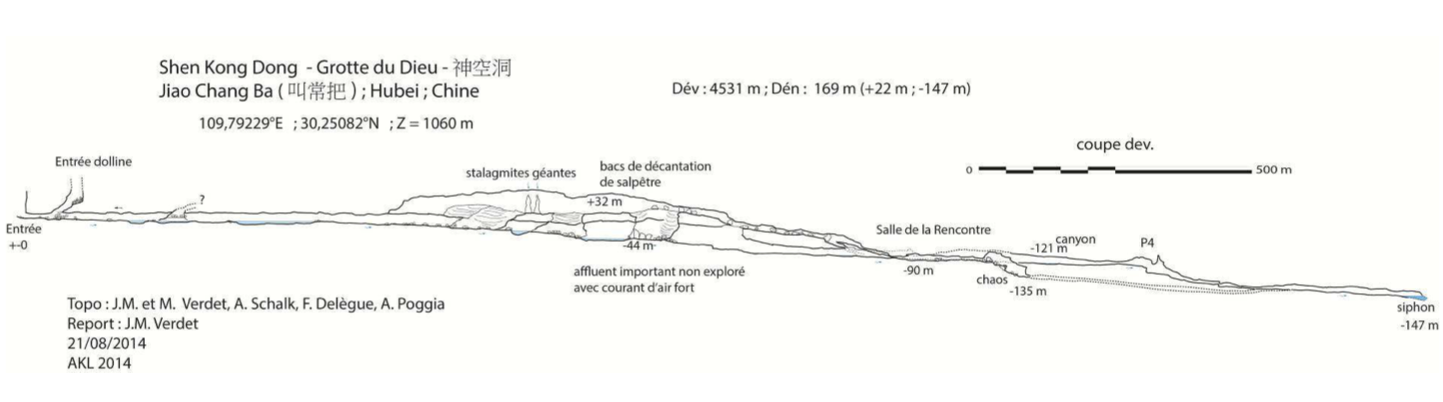 topographie Shenkongdong 