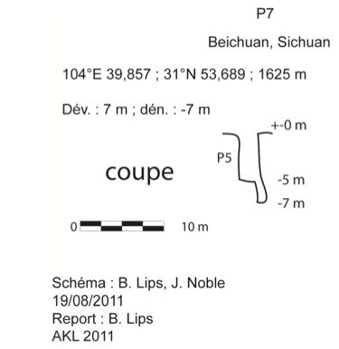 topographie P7 