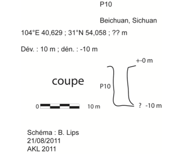 topographie P10 