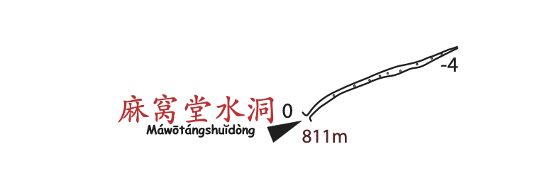 topographie Mawotangshuidong 麻窝堂水洞