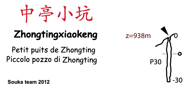 topographie Zhongtingxiaokeng 中亭小坑