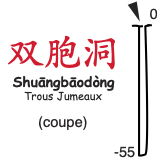 topographie Shuangbaodong 双胞洞