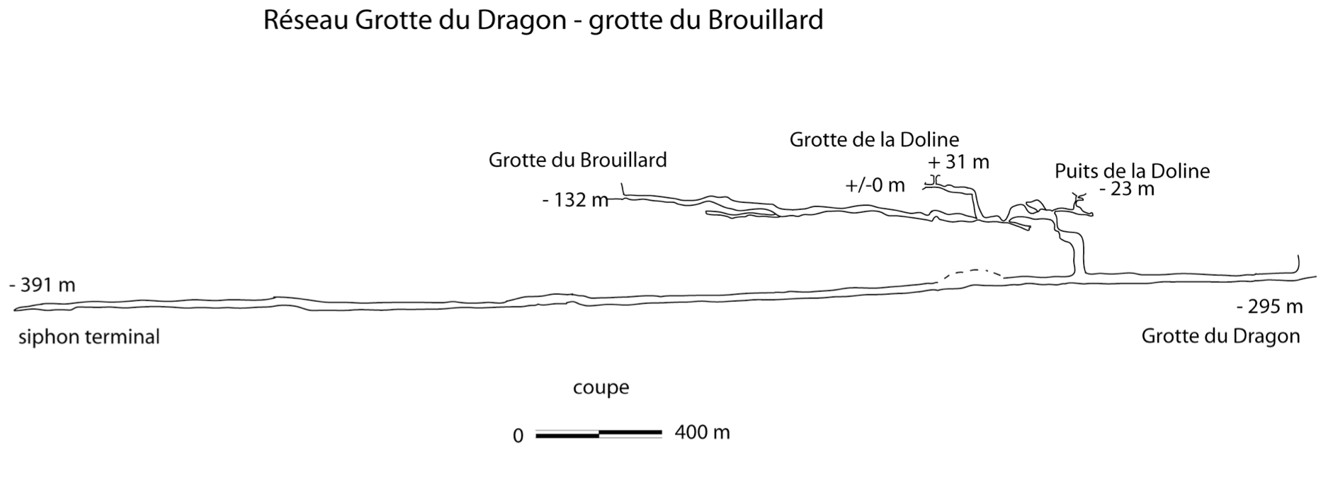 topographie Longqiaodong 龙桥洞