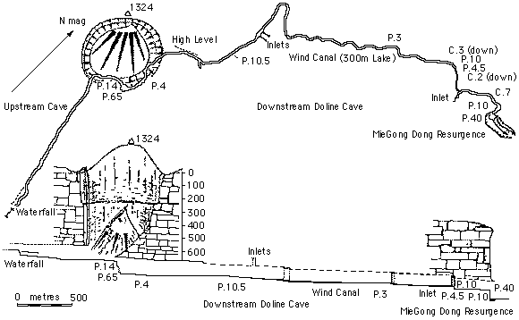 topographie Xiaozhaitiankeng 小寨天坑