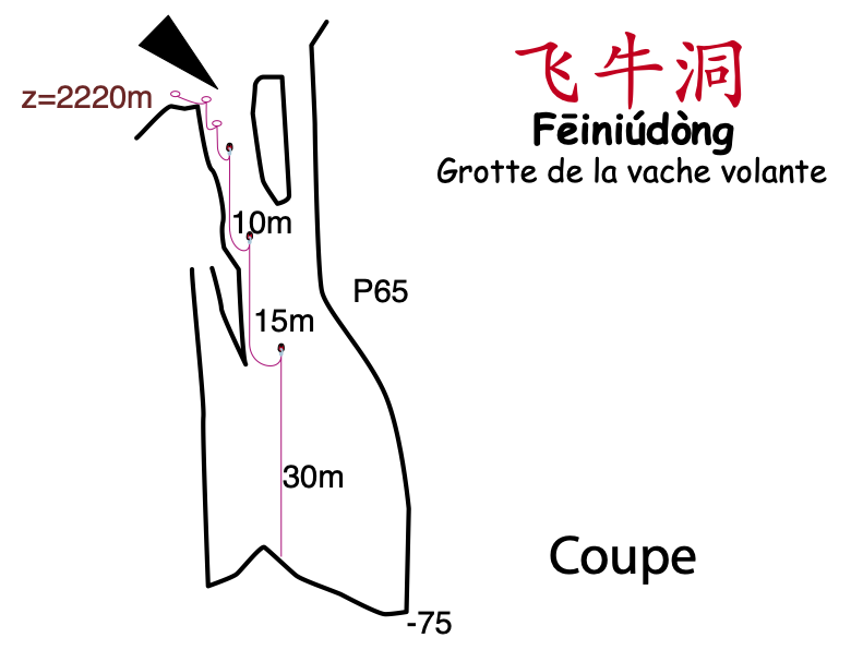 topographie Feiniudong 飞牛洞 