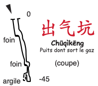 topographie Chuqikeng 出气坑