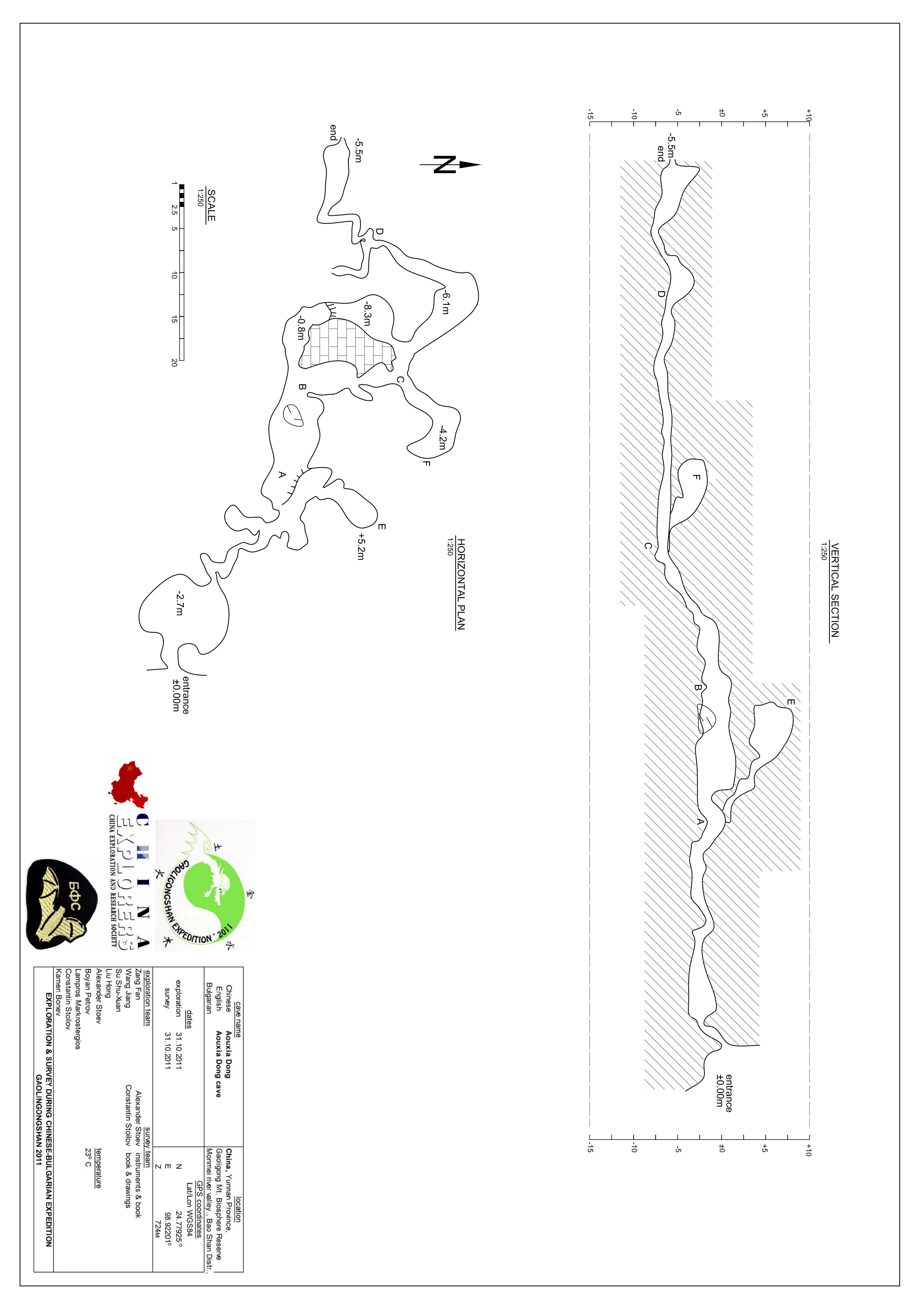 topographie Aouxiadong 