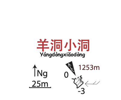 topographie Yangdongxiaodong 羊洞小洞