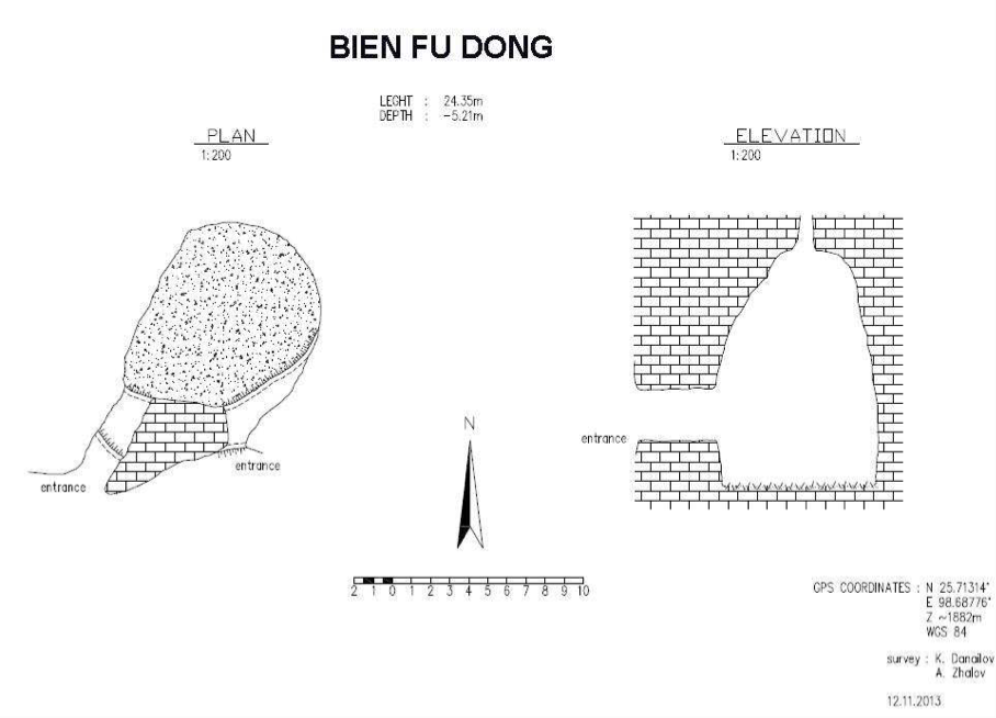 topographie Bianfudong 