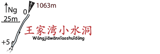 topographie Wangjiawanxiaoshuidong 王家湾小水洞