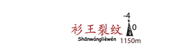 topographie Shanwangliewen 衫王裂纹