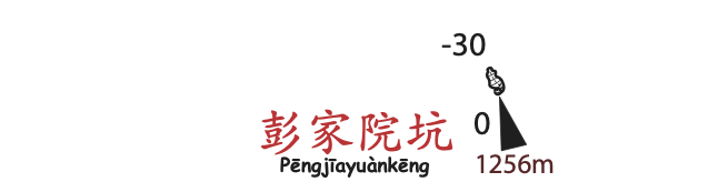 topographie Pengjiayuankeng 彭家院坑