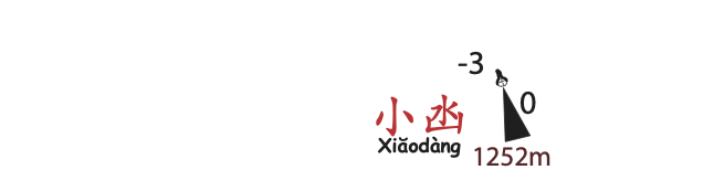 topographie Xiaodang 小凼