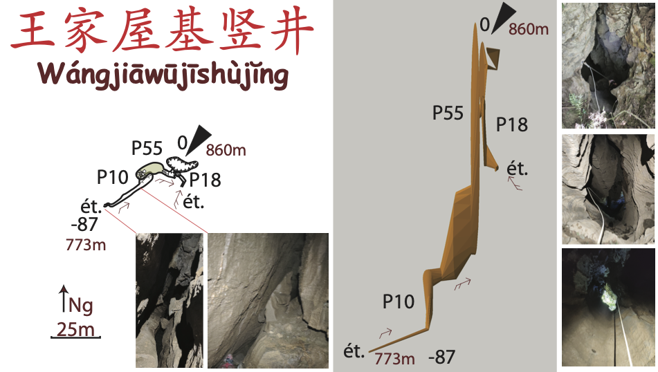 topographie Wangjiawujishujing 王家屋基竖井
