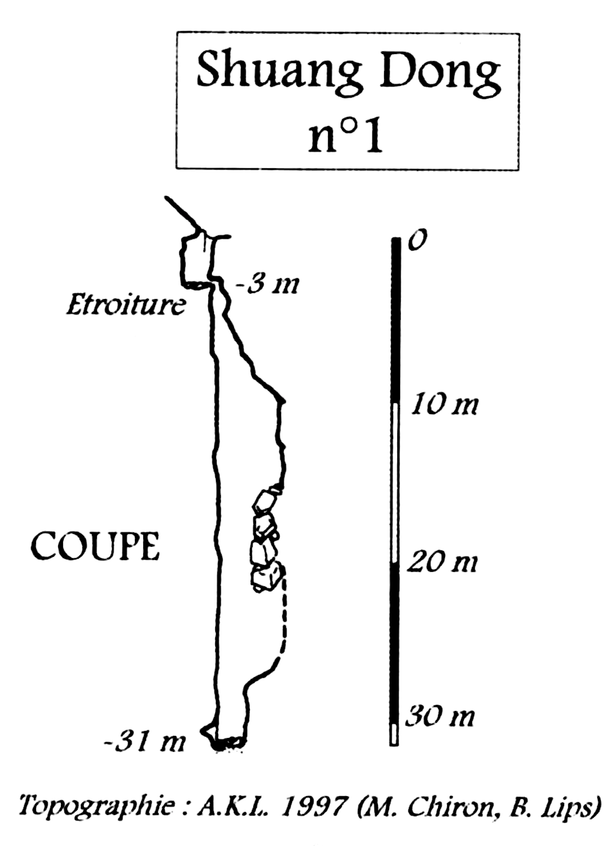topographie Shuangdong 1 洞
