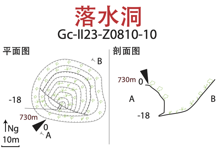 topographie Luoshuidong 落水洞