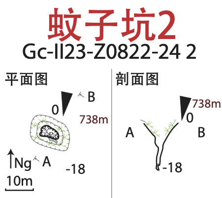 topographie Wenzikeng2 蚊子坑2
