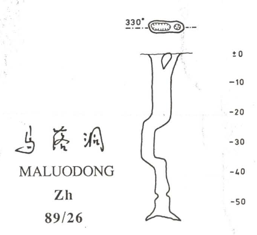 topographie Maluodong 马落洞