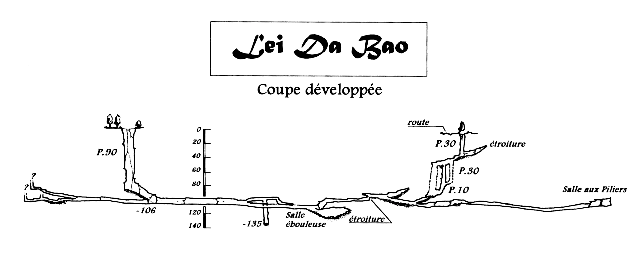 topographie Leidabao 