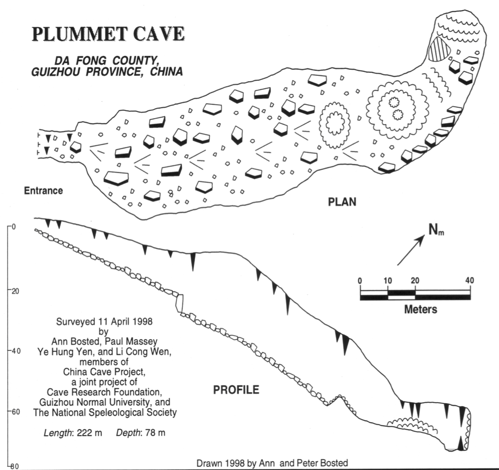 topographie Plummet Cave 