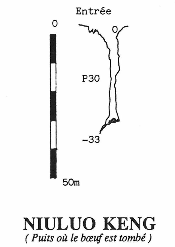 topographie Niuluokeng 牛落坑