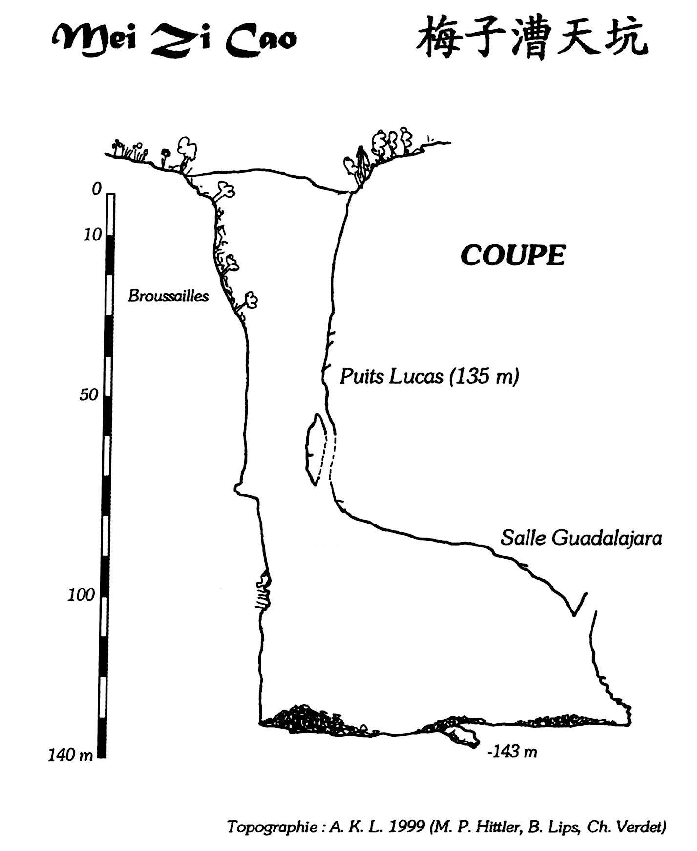 topographie Meizicao 